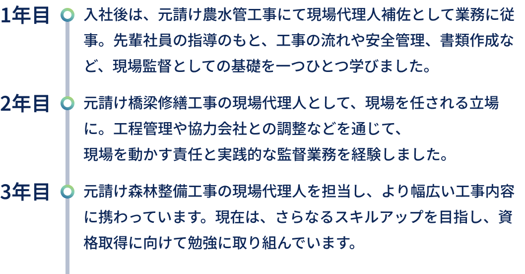 キャリアアップの流れのテキスト
