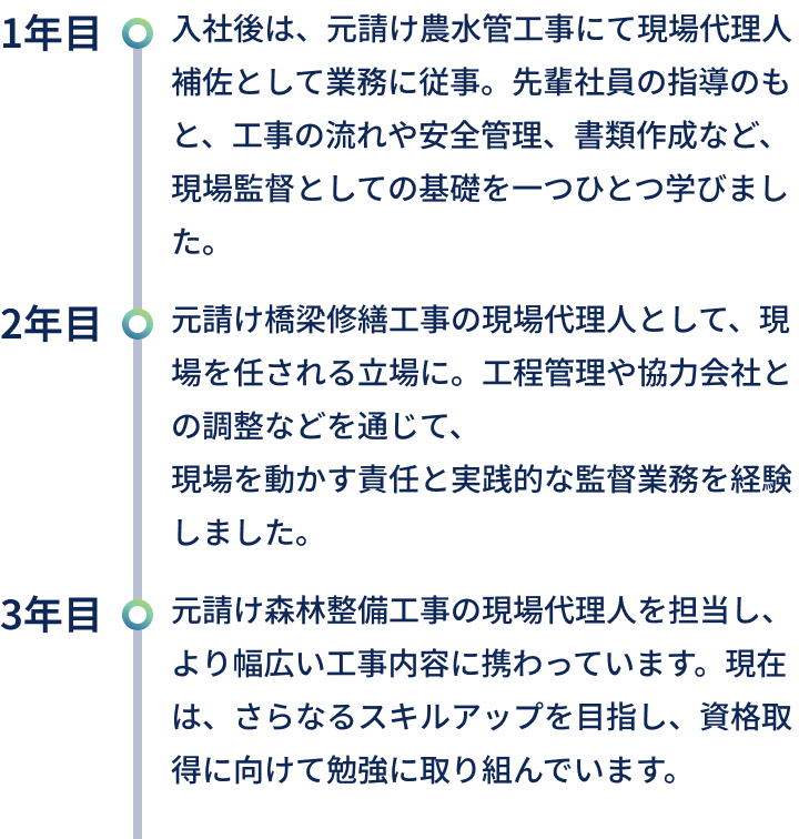 キャリアアップの流れのテキスト