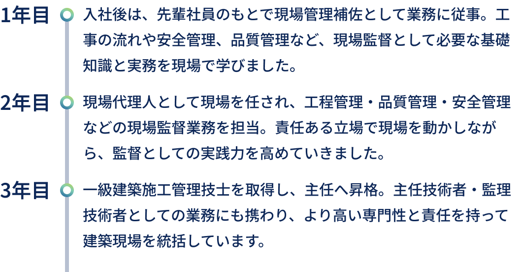 キャリアアップの流れのテキスト
