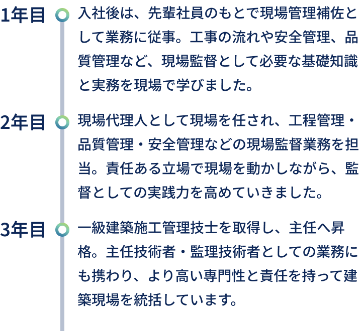 キャリアアップの流れのテキスト
