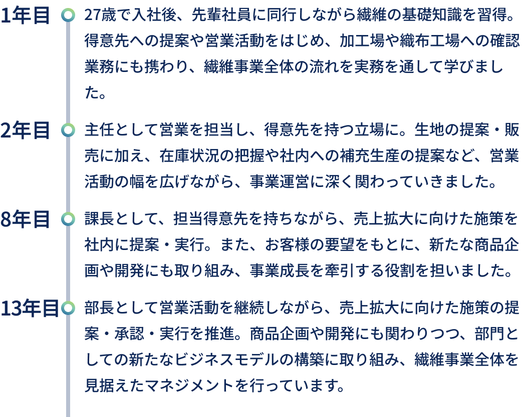 キャリアアップの流れのテキスト