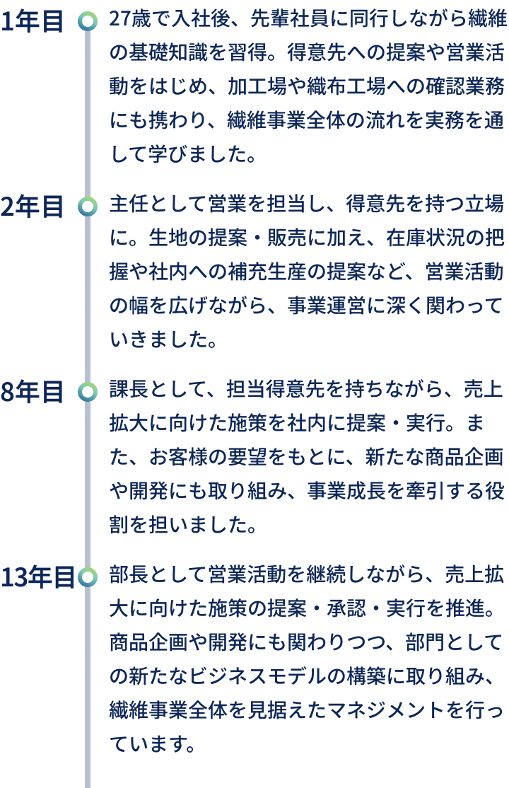 キャリアアップの流れのテキスト