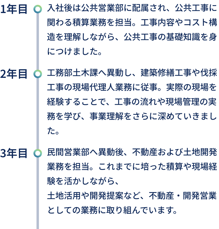 キャリアアップの流れのテキスト