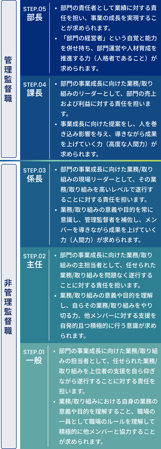キャリアパスの図