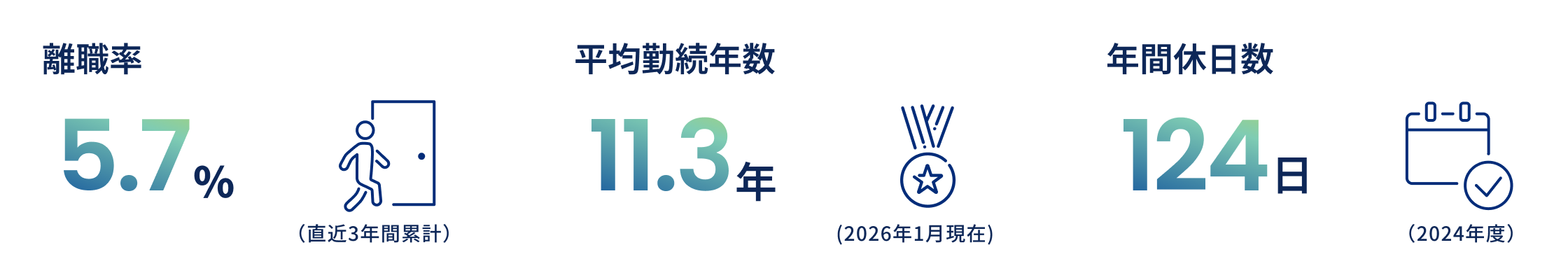 数字で見るデータ