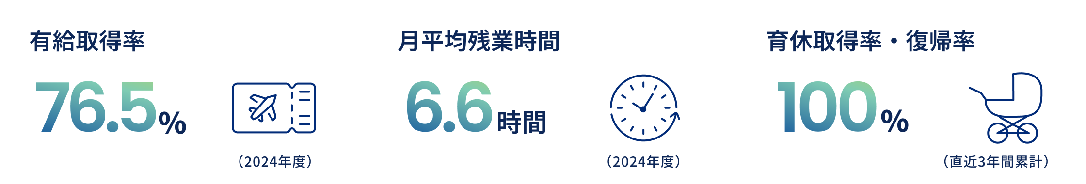 数字で見るデータ