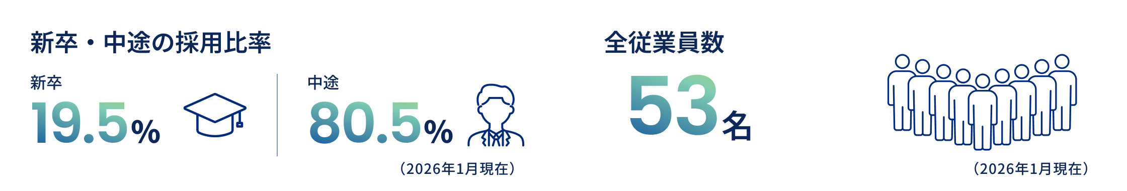 数字で見るデータ