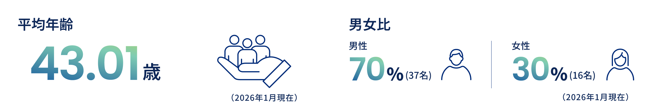 数字で見るデータ