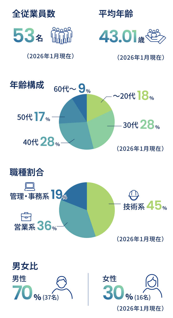 数字で見るデータ