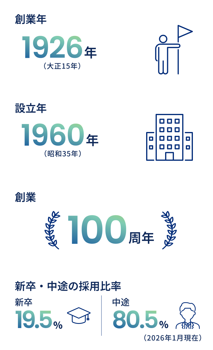 数字で見るデータ