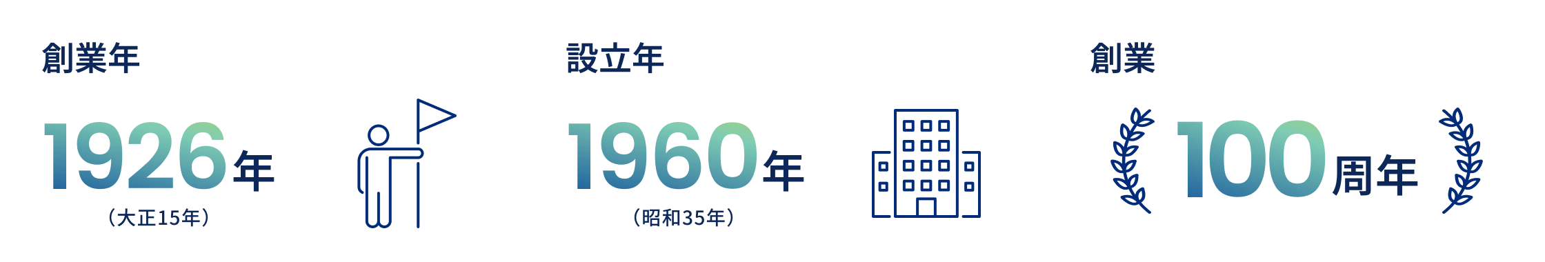 数字で見るデータ