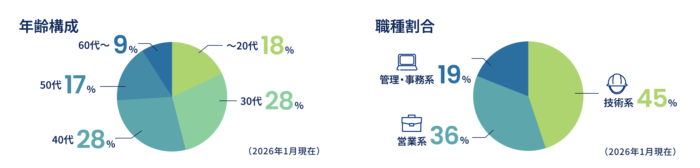 数字で見るデータ