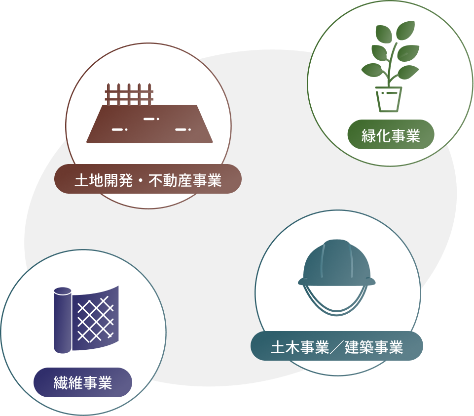 四つの事業のイラスト