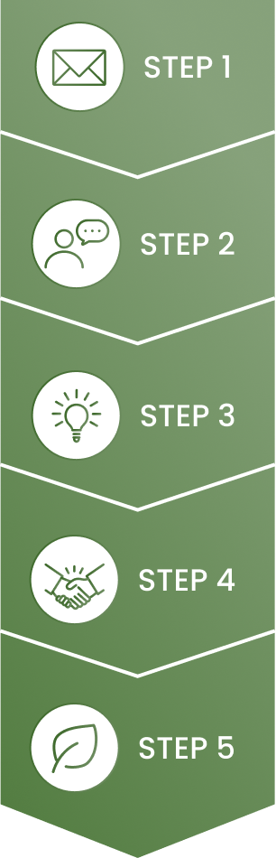 レンタルの流れの図